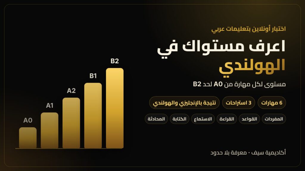 اختبار تحديد المستوى في اللغة الهولندية ⁦(A0–B2)⁩